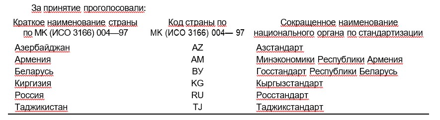 golosovali0